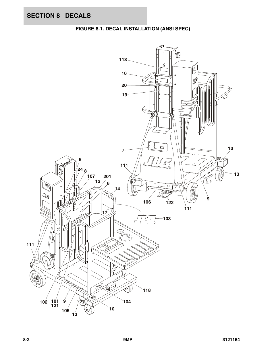 Figure 8-1. decal installation (ansi spec) | JLG 9MP Parts Manual User Manual | Page 48 / 64