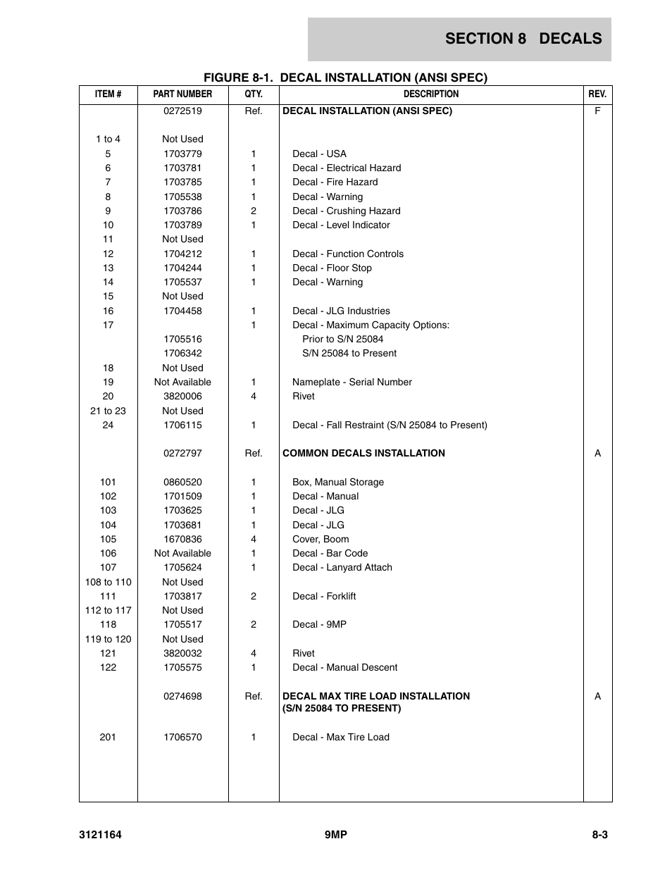 JLG 9MP Parts Manual User Manual | Page 49 / 64