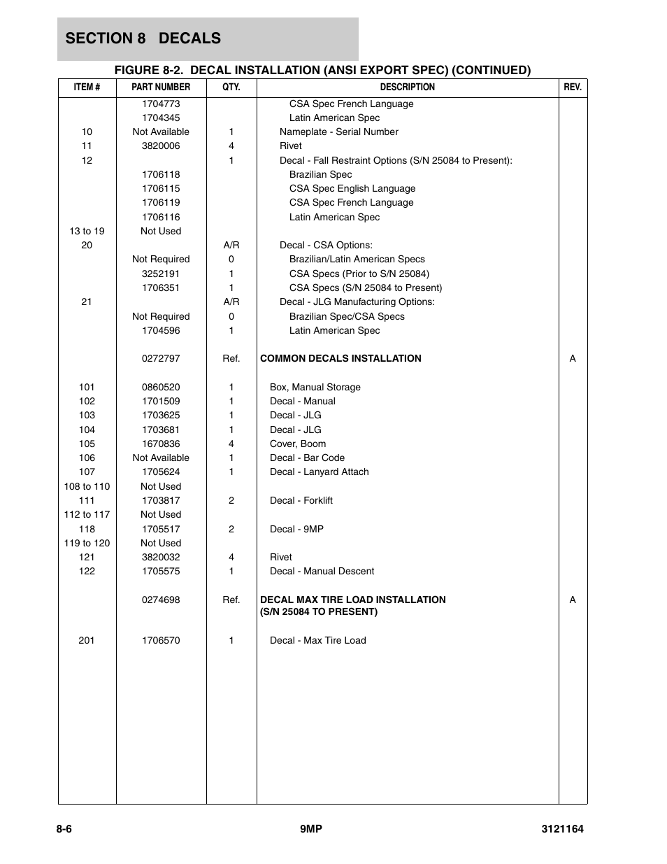 JLG 9MP Parts Manual User Manual | Page 52 / 64