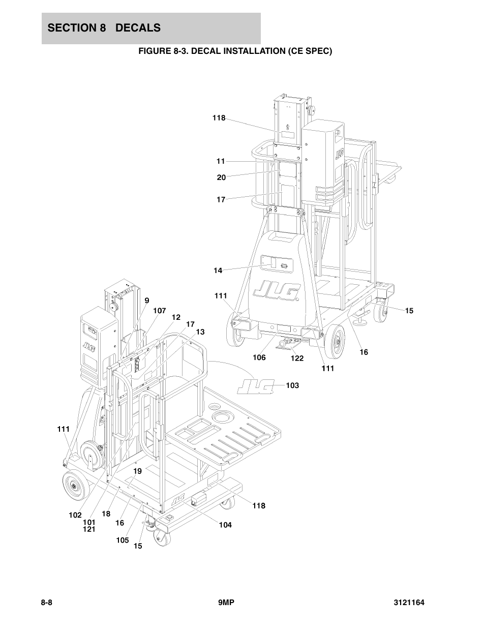 Figure 8-3. decal installation (ce spec) | JLG 9MP Parts Manual User Manual | Page 54 / 64