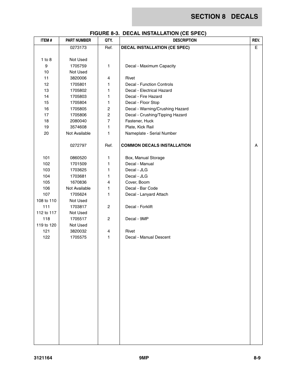 JLG 9MP Parts Manual User Manual | Page 55 / 64