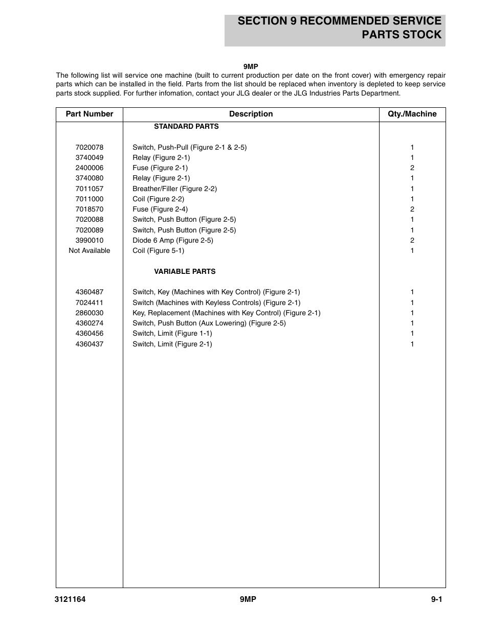 Section 9 recommended service parts stock, Section 9 - recommended service parts stock -1 | JLG 9MP Parts Manual User Manual | Page 57 / 64