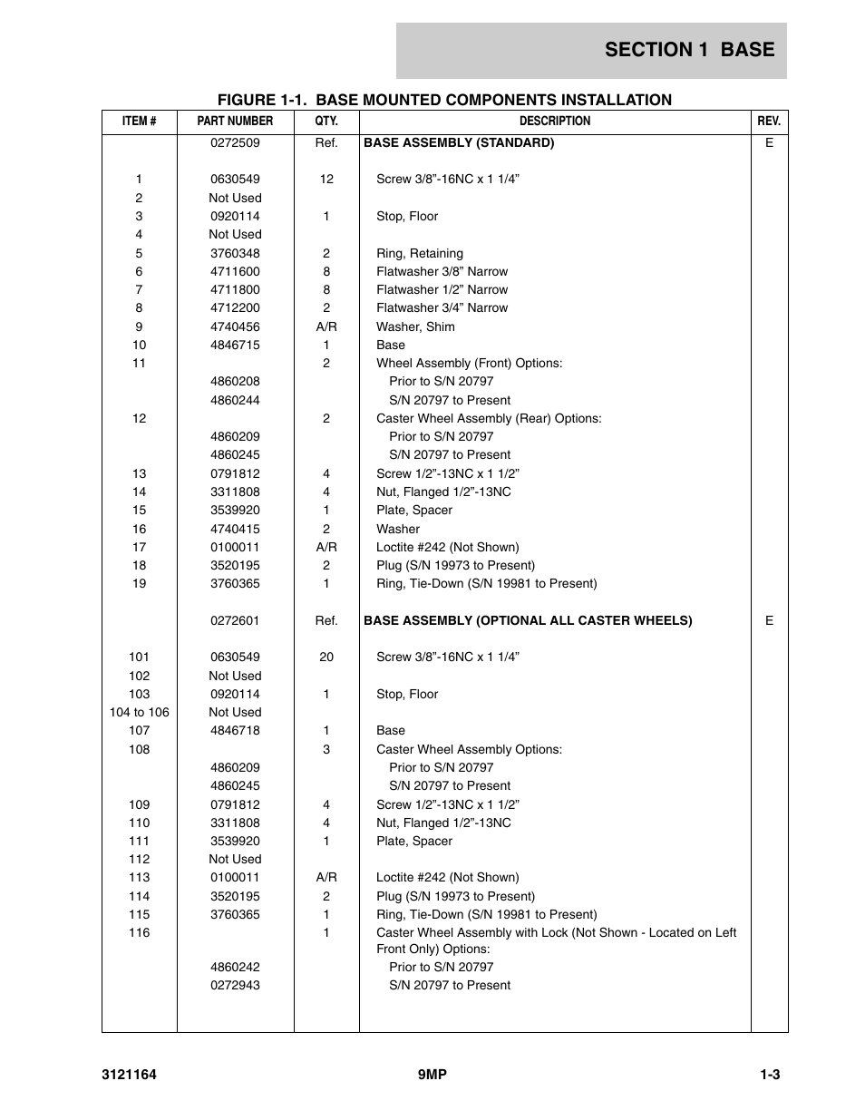 JLG 9MP Parts Manual User Manual | Page 9 / 64