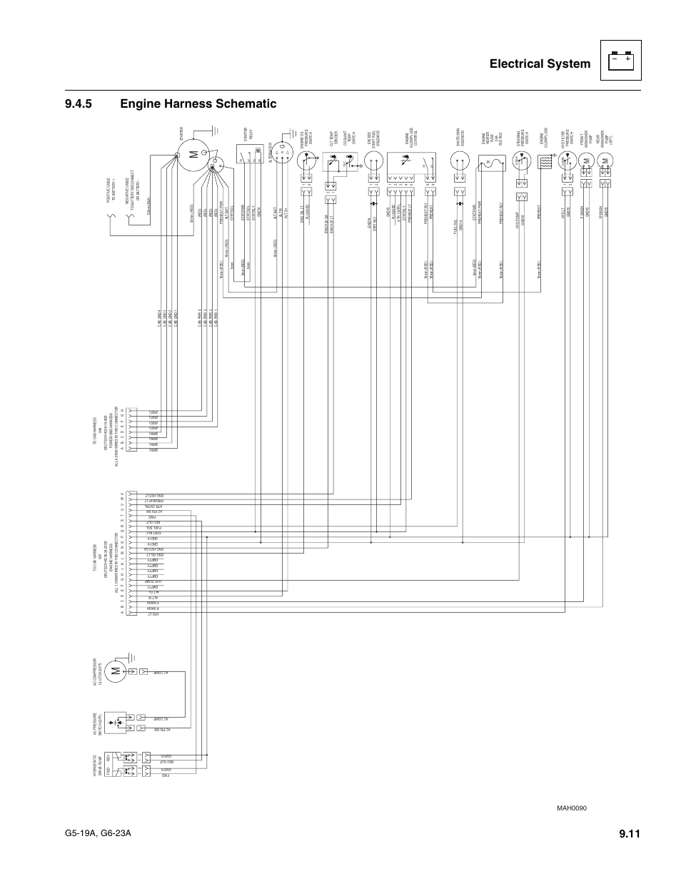 5 engine harness schematic, Engine harness schematic, Electrical system 9.4.5 engine harness schematic | Mah0090 | JLG G6-23A Service Manual User Manual | Page 101 / 122