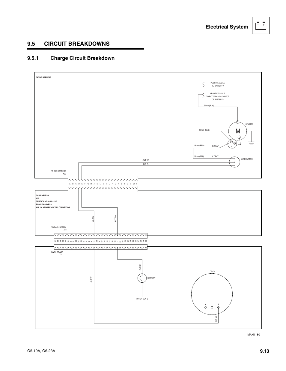 5 circuit breakdowns, 1 charge circuit breakdown, Circuit breakdowns | Charge circuit breakdown, Electrical system | JLG G6-23A Service Manual User Manual | Page 103 / 122