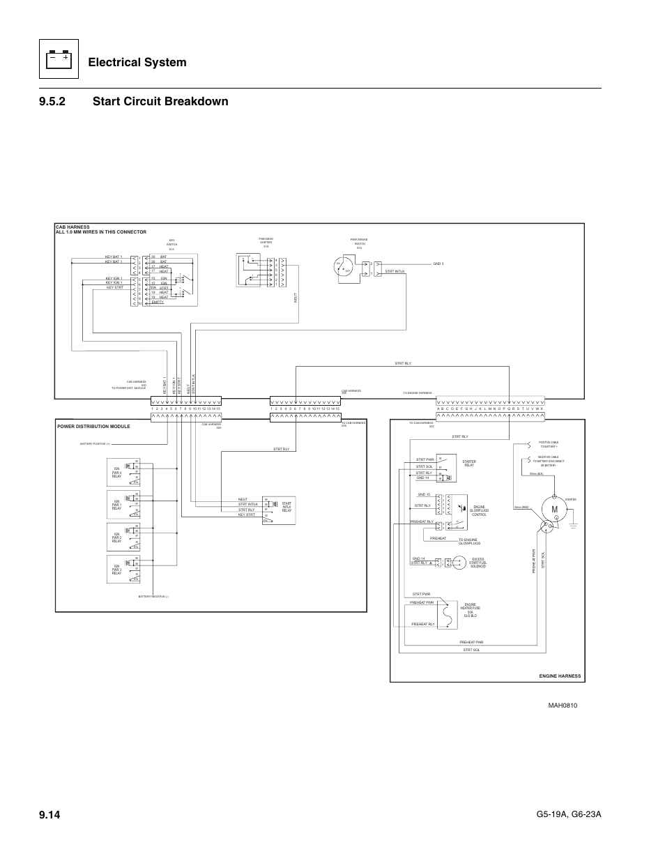 2 start circuit breakdown, Start circuit breakdown, Electrical system | Mah0810 | JLG G6-23A Service Manual User Manual | Page 104 / 122