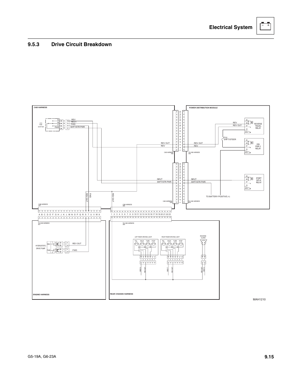 3 drive circuit breakdown, Drive circuit breakdown, Electrical system 9.5.3 drive circuit breakdown | JLG G6-23A Service Manual User Manual | Page 105 / 122