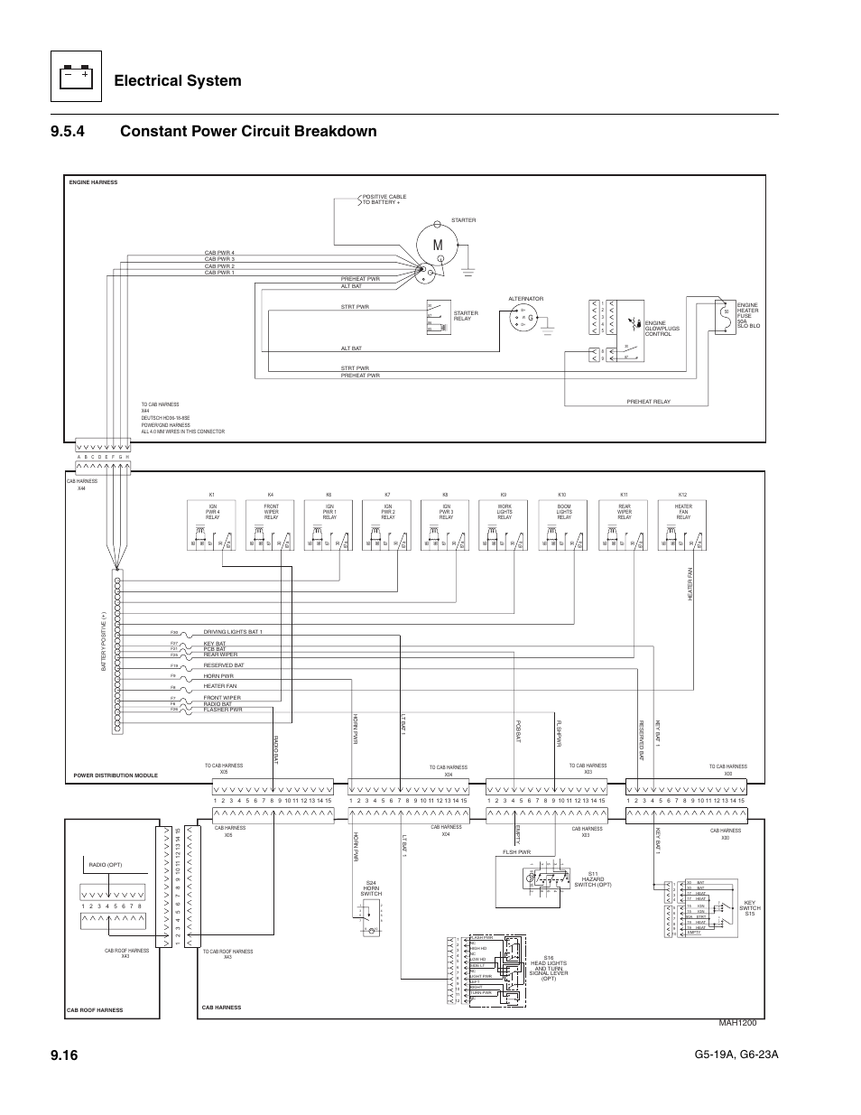 4 constant power circuit breakdown, Constant power circuit breakdown, Electrical system | Mah1200 | JLG G6-23A Service Manual User Manual | Page 106 / 122
