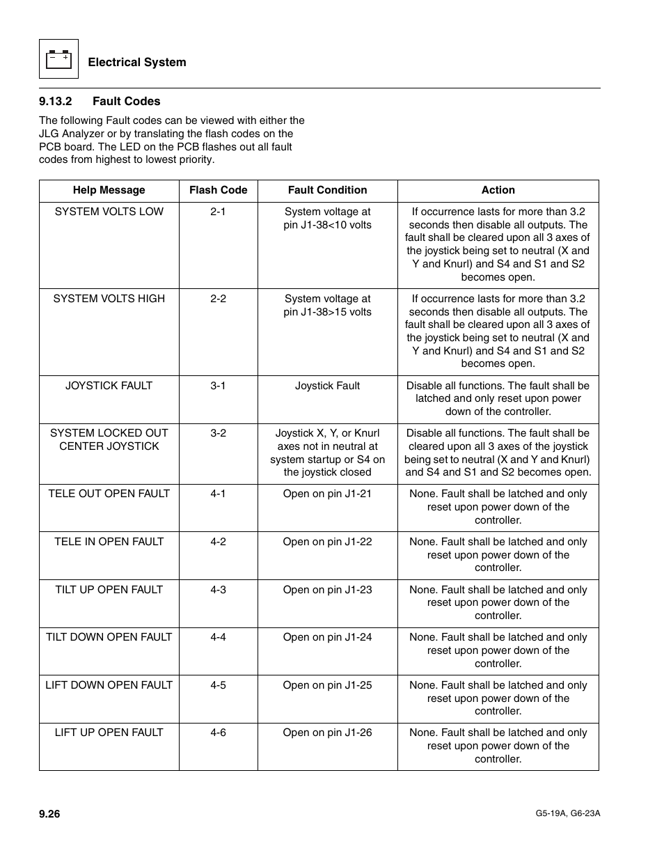 2 fault codes, Fault codes | JLG G6-23A Service Manual User Manual | Page 116 / 122