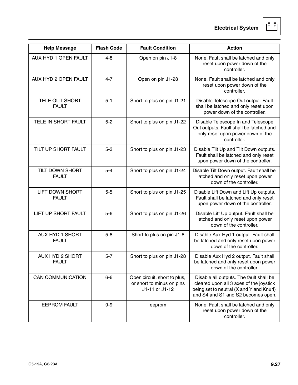JLG G6-23A Service Manual User Manual | Page 117 / 122