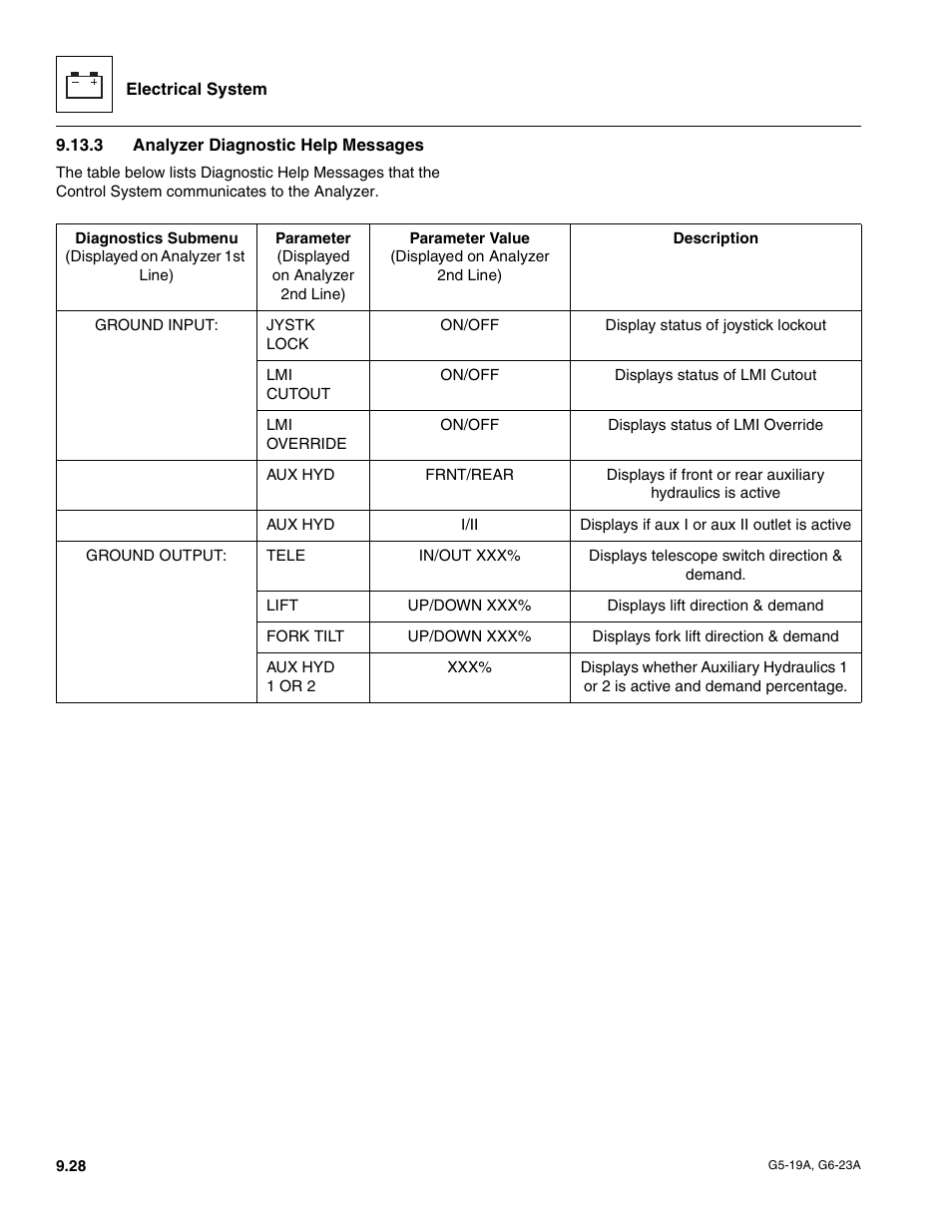 3 analyzer diagnostic help messages, Analyzer diagnostic help messages | JLG G6-23A Service Manual User Manual | Page 118 / 122