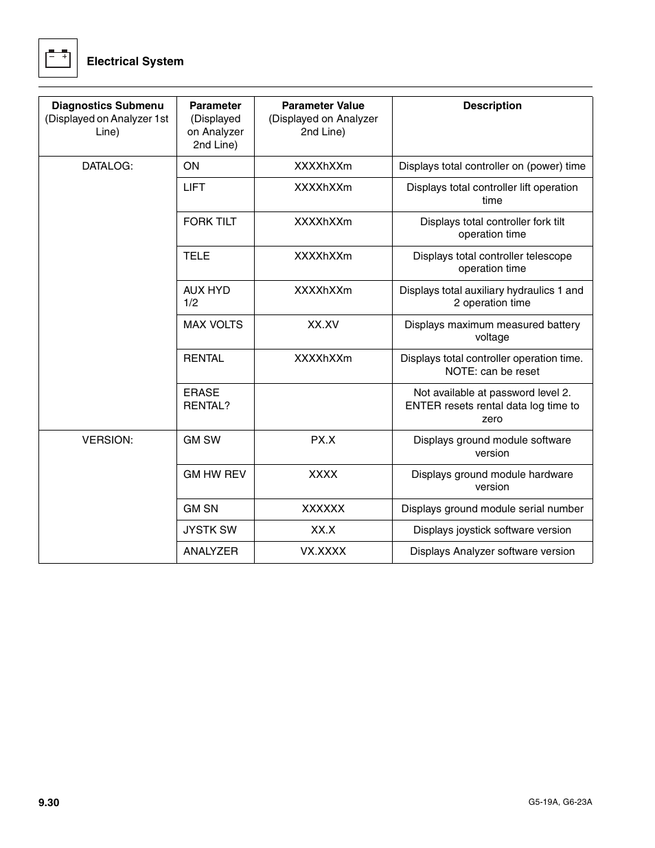 JLG G6-23A Service Manual User Manual | Page 120 / 122