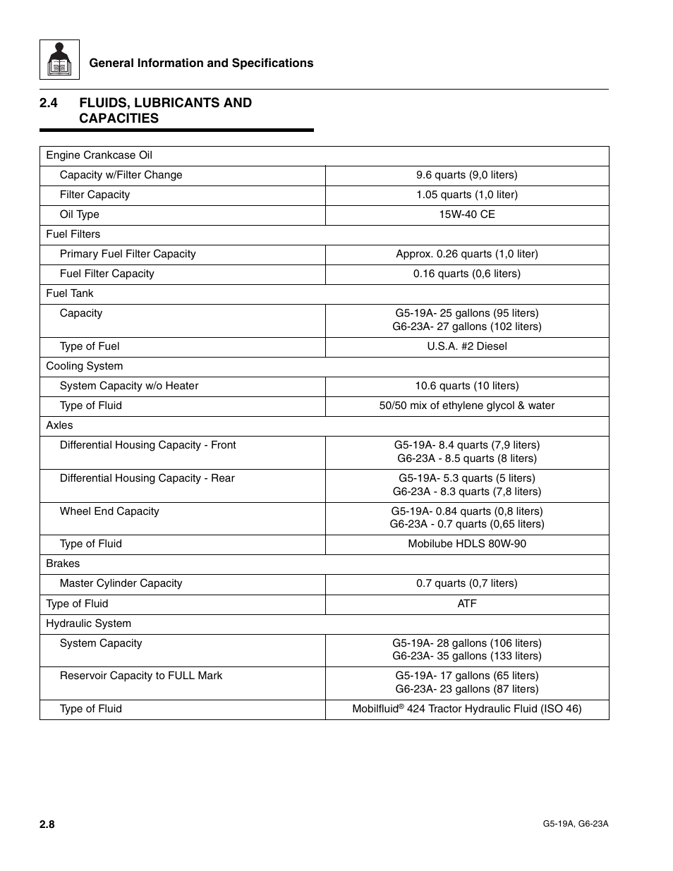 4 fluids, lubricants and capacities, Fluids, lubricants and capacities | JLG G6-23A Service Manual User Manual | Page 18 / 122