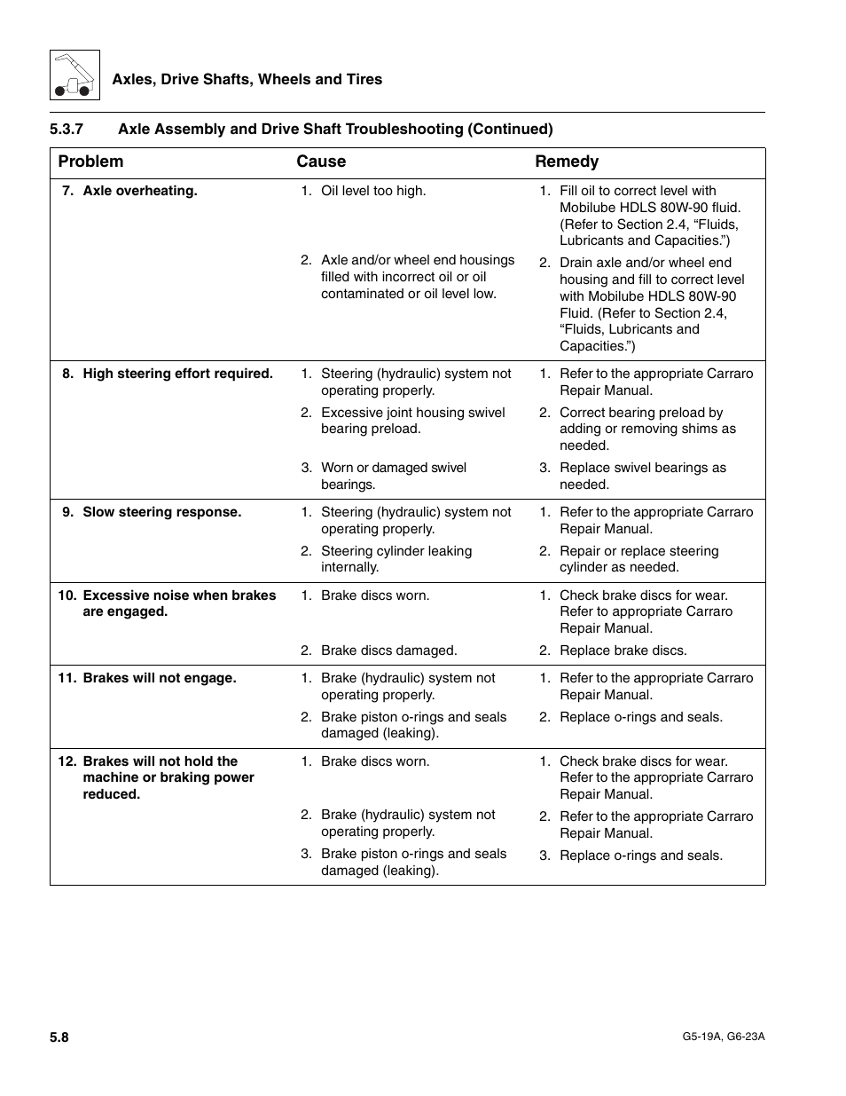 JLG G6-23A Service Manual User Manual | Page 50 / 122