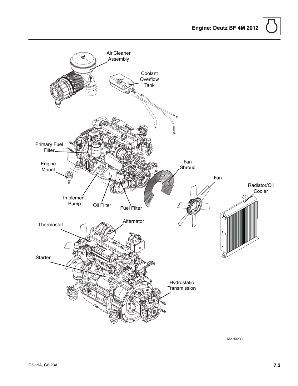 JLG G6-23A Service Manual User Manual | Page 63 / 122