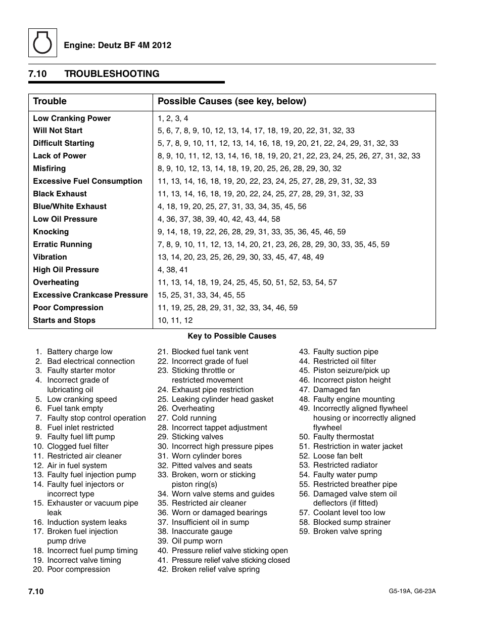 10 troubleshooting, Troubleshooting | JLG G6-23A Service Manual User Manual | Page 70 / 122