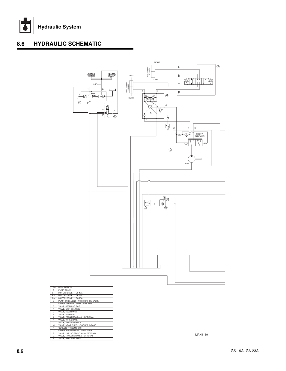 6 hydraulic schematic, Hydraulic schematic, Hydraulic system | JLG G6-23A Service Manual User Manual | Page 76 / 122