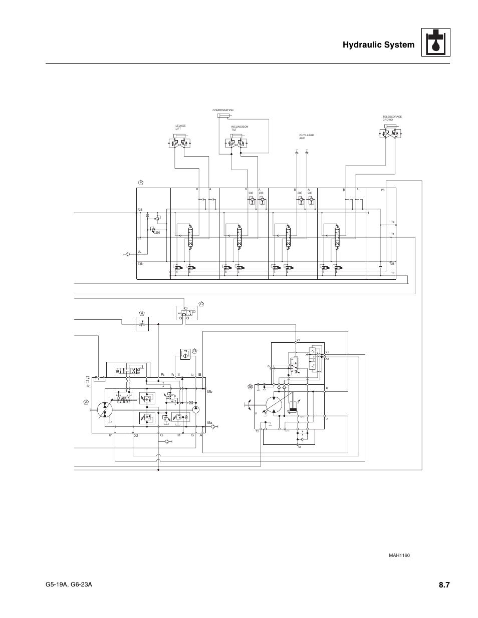 Hydraulic system | JLG G6-23A Service Manual User Manual | Page 77 / 122