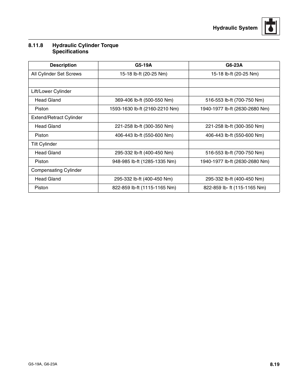 8 hydraulic cylinder torque specifications, Hydraulic cylinder torque specifications | JLG G6-23A Service Manual User Manual | Page 89 / 122