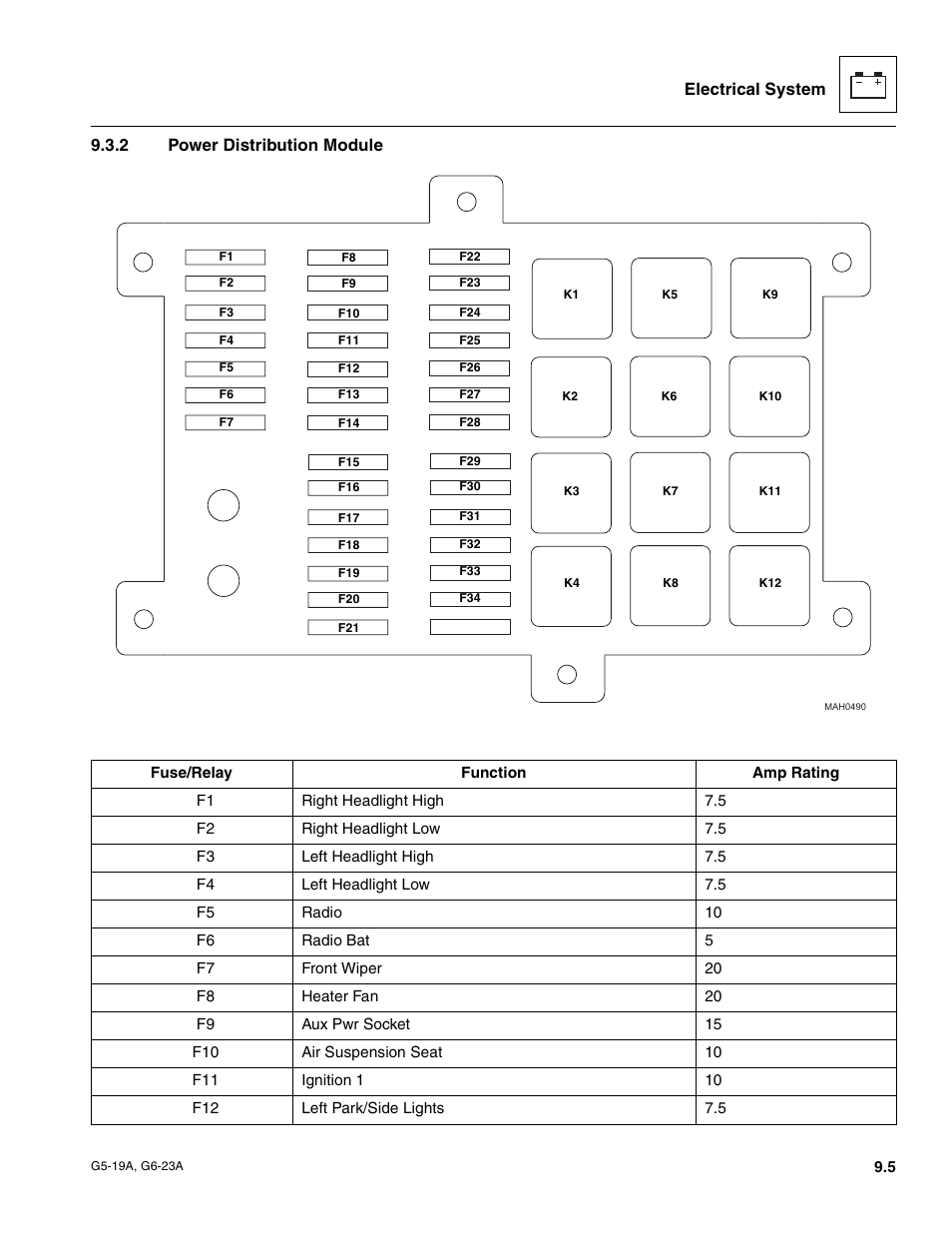 2 power distribution module, Power distribution module, Electrical system 9.3.2 power distribution module | JLG G6-23A Service Manual User Manual | Page 95 / 122