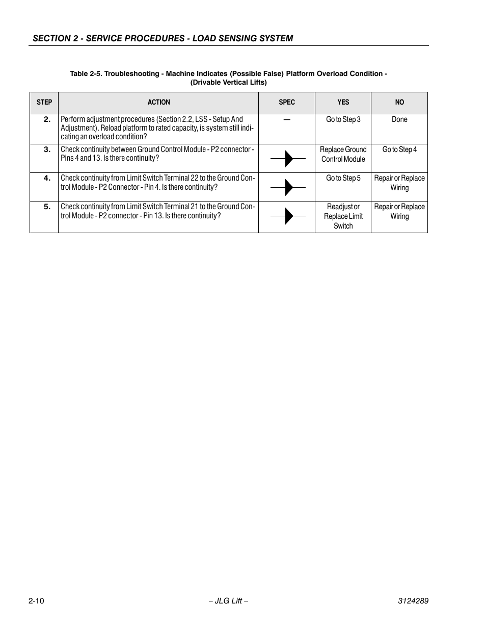 JLG LSS Verticals Operator Manual User Manual | Page 18 / 28