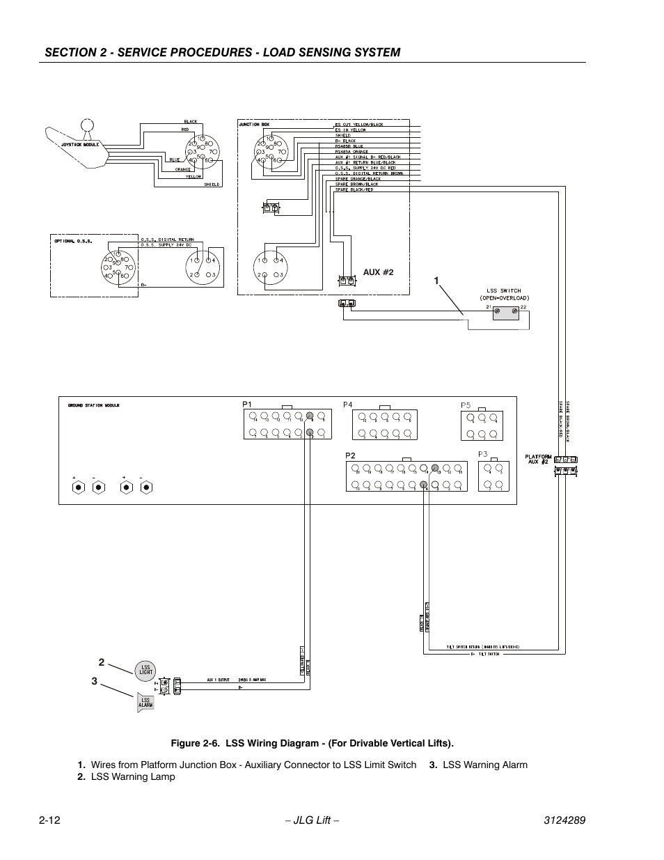 JLG LSS Verticals Operator Manual User Manual | Page 20 / 28