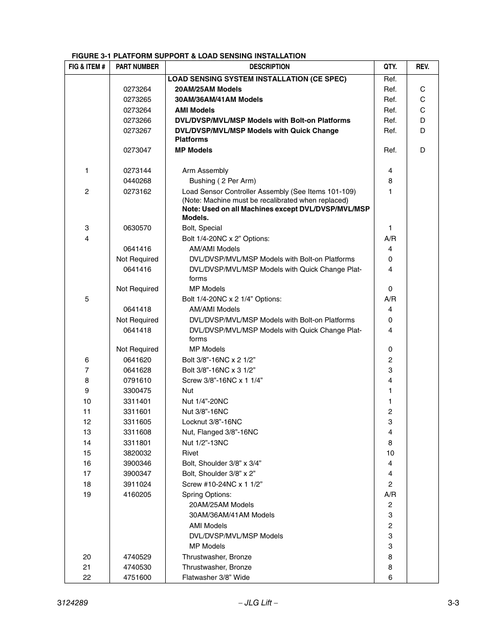 JLG LSS Verticals Operator Manual User Manual | Page 23 / 28