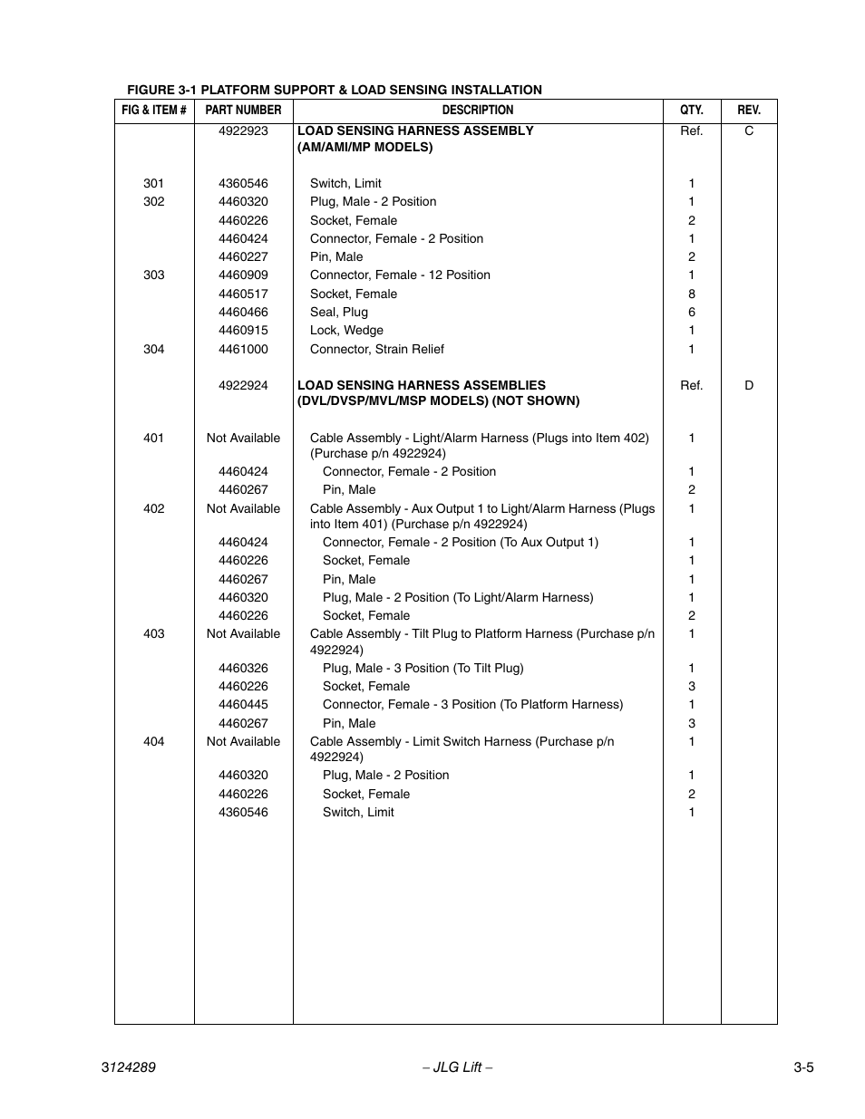 JLG LSS Verticals Operator Manual User Manual | Page 25 / 28