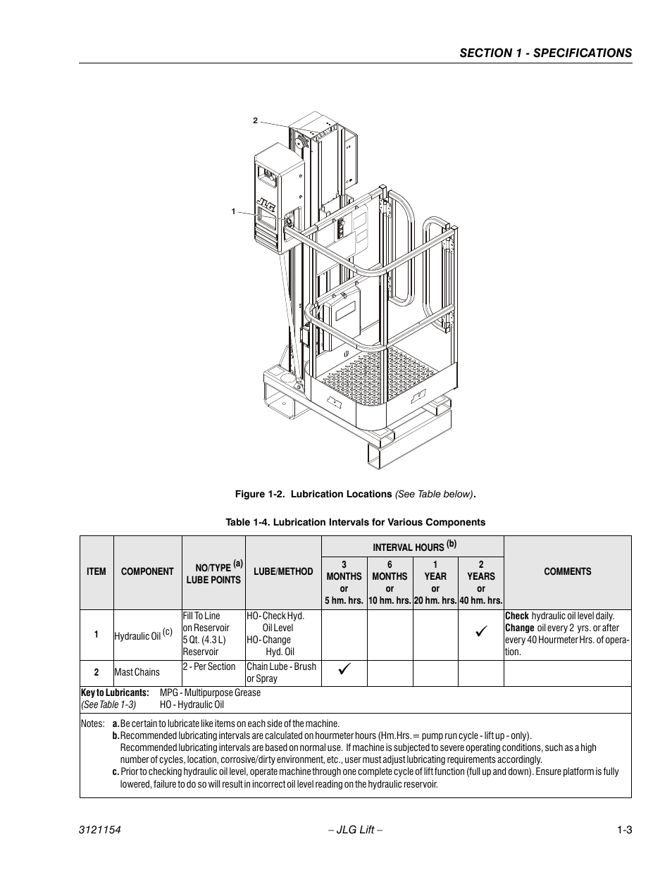 Lubrication locations (see table below) -3, Lubrication intervals for various components -3 | JLG 19BD Service Manual User Manual | Page 15 / 86