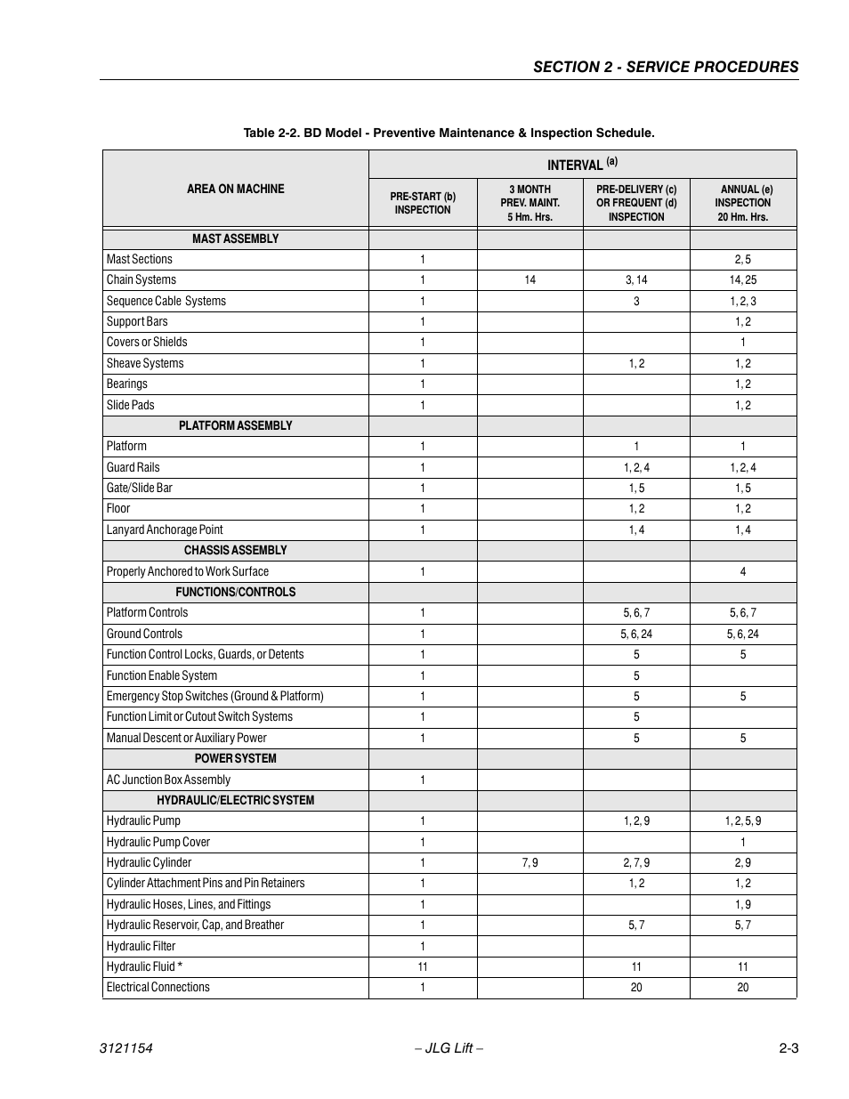 JLG 19BD Service Manual User Manual | Page 25 / 86