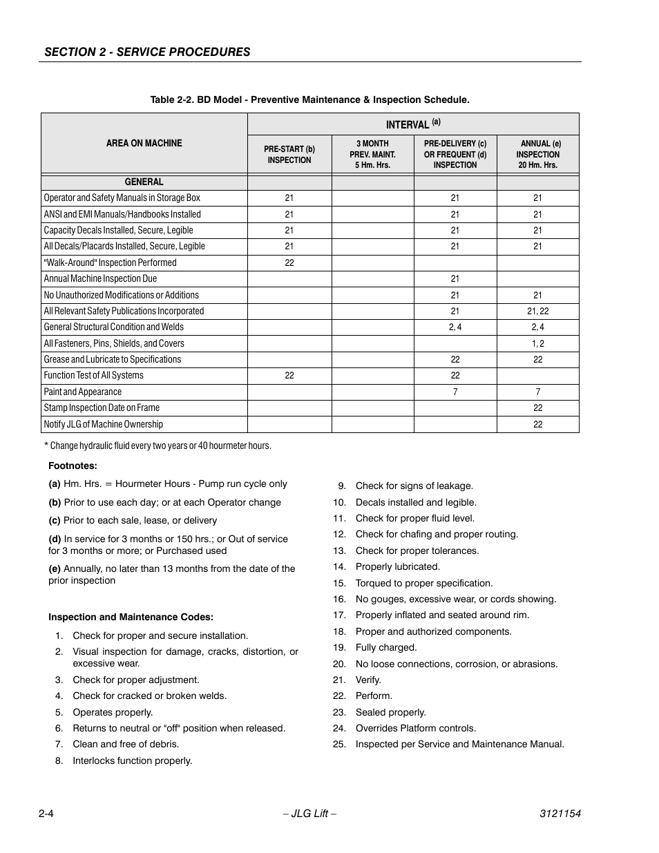 JLG 19BD Service Manual User Manual | Page 26 / 86