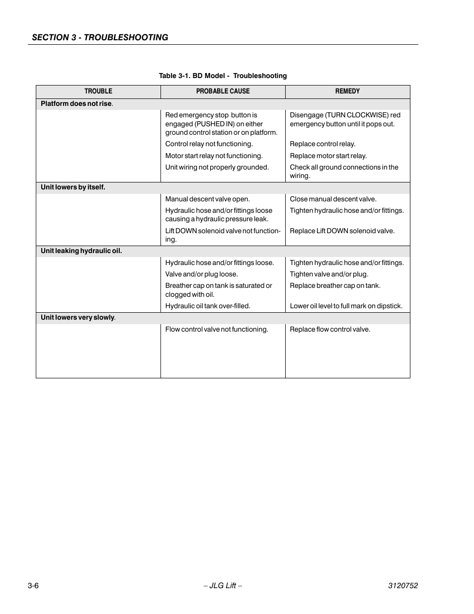 Bd model - troubleshooting -6, In table 3-1, bd model - troubleshooting | JLG 19BD Service Manual User Manual | Page 76 / 86