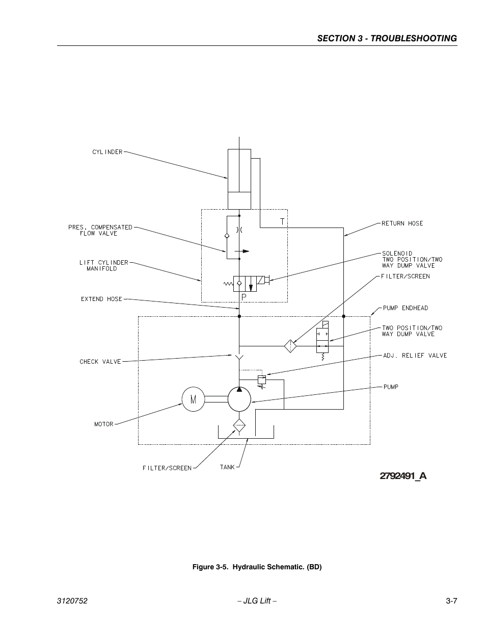 Hydraulic schematic. (bd) -7, See figure 3-5.), Figure | 5. hydr | JLG 19BD Service Manual User Manual | Page 77 / 86