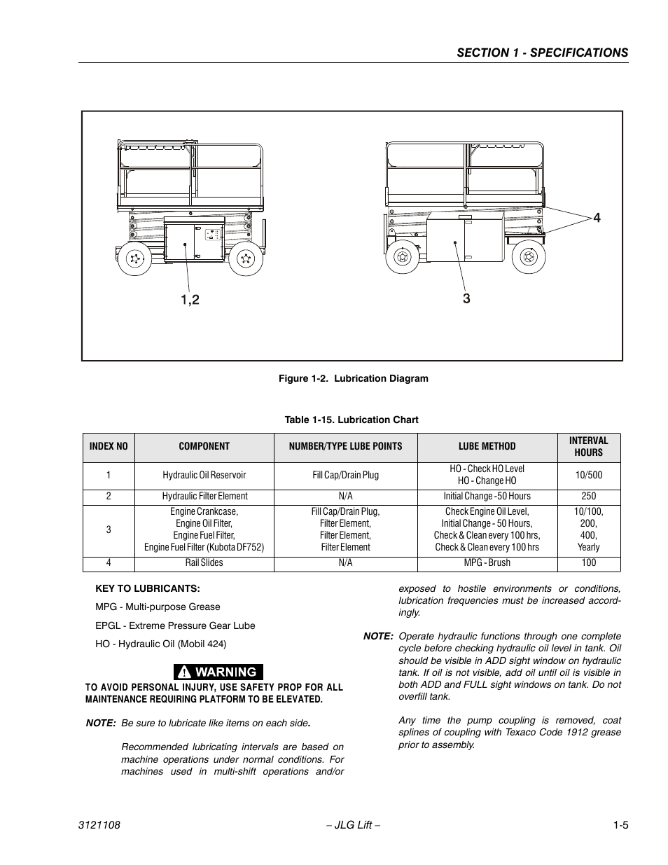 Lubrication diagram -5, Lubrication chart -5 | JLG 260MRT ANSI Service Manual User Manual | Page 13 / 106