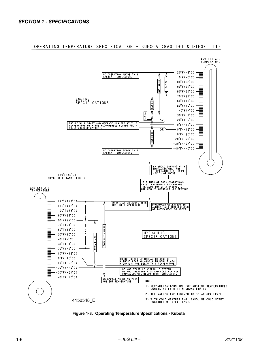 Operating temperature specifications - kubota -6 | JLG 260MRT ANSI Service Manual User Manual | Page 14 / 106