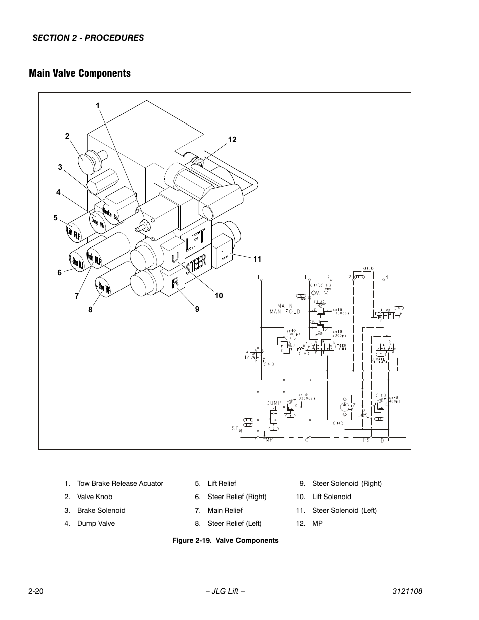 Main valve components, Valve components -20 | JLG 260MRT ANSI Service Manual User Manual | Page 42 / 106