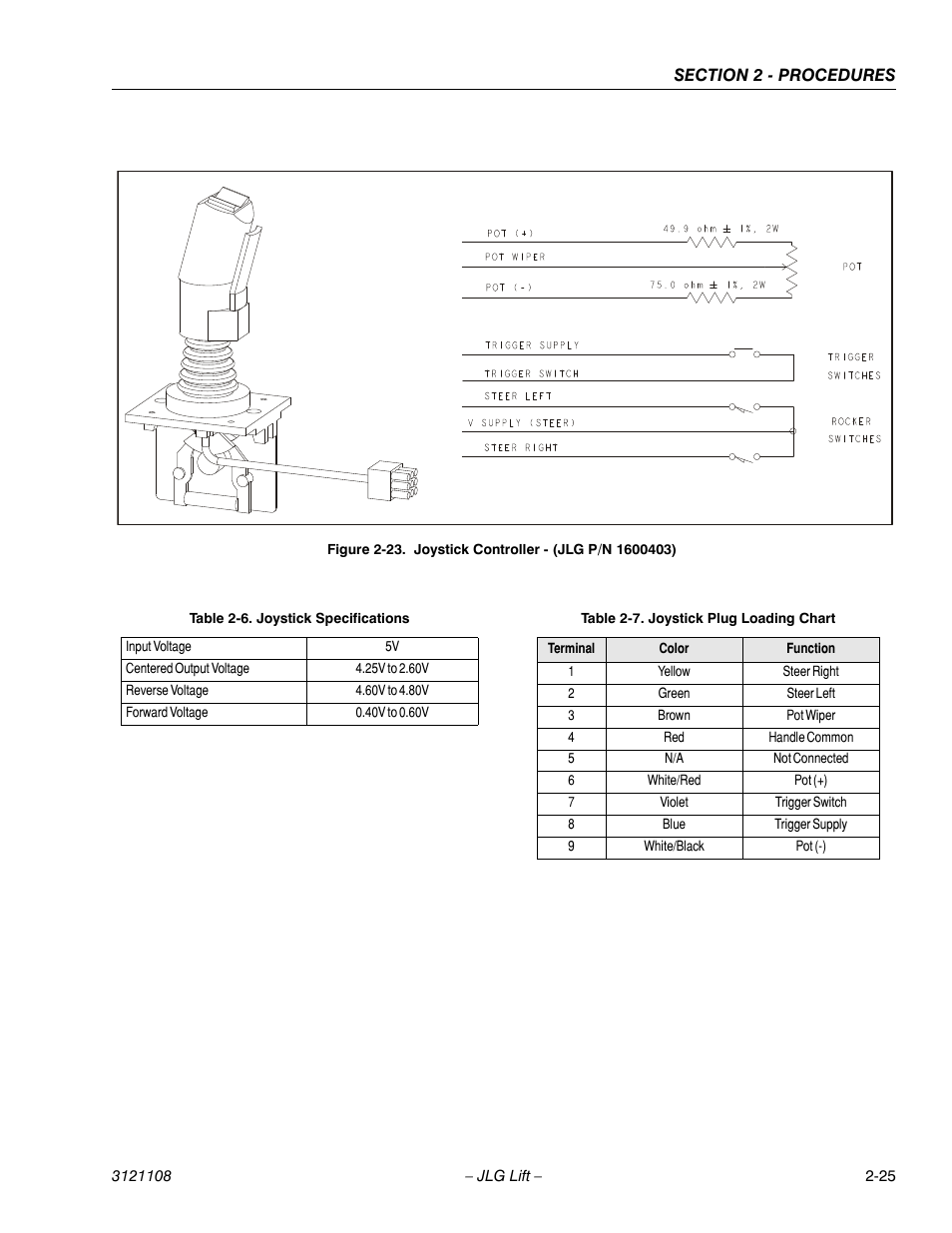 Joystick controller - (jlg p/n 1600403) -25, Joystick specifications -25, Joystick plug loading chart -25 | JLG 260MRT ANSI Service Manual User Manual | Page 47 / 106