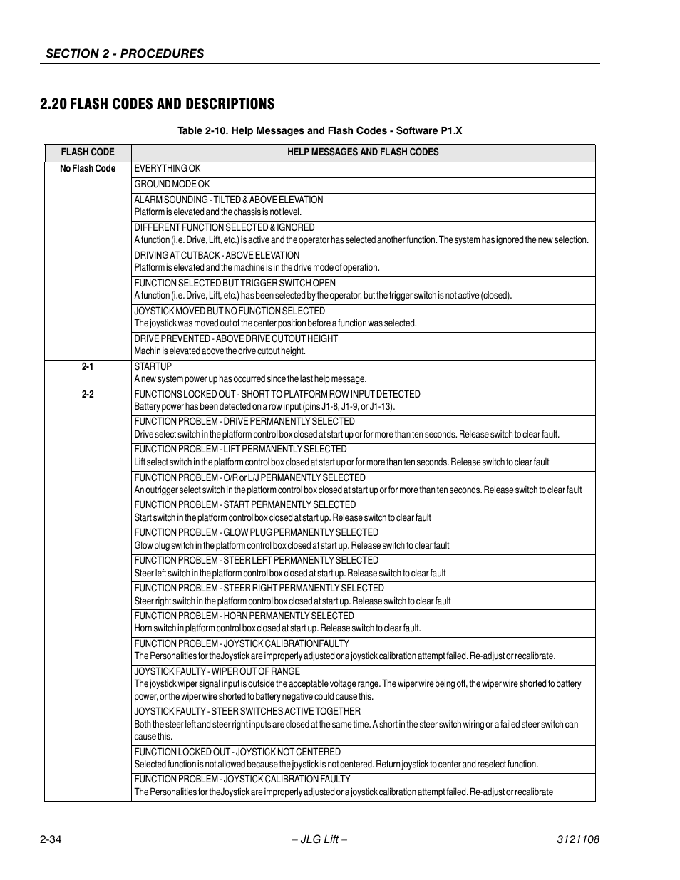 20 flash codes and descriptions, Help messages and flash codes - software p1.x -34 | JLG 260MRT ANSI Service Manual User Manual | Page 56 / 106