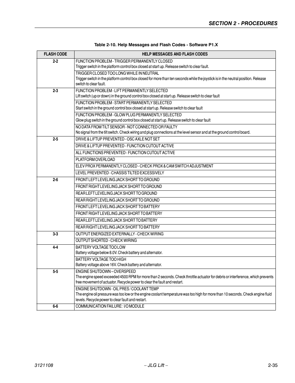 JLG 260MRT ANSI Service Manual User Manual | Page 57 / 106