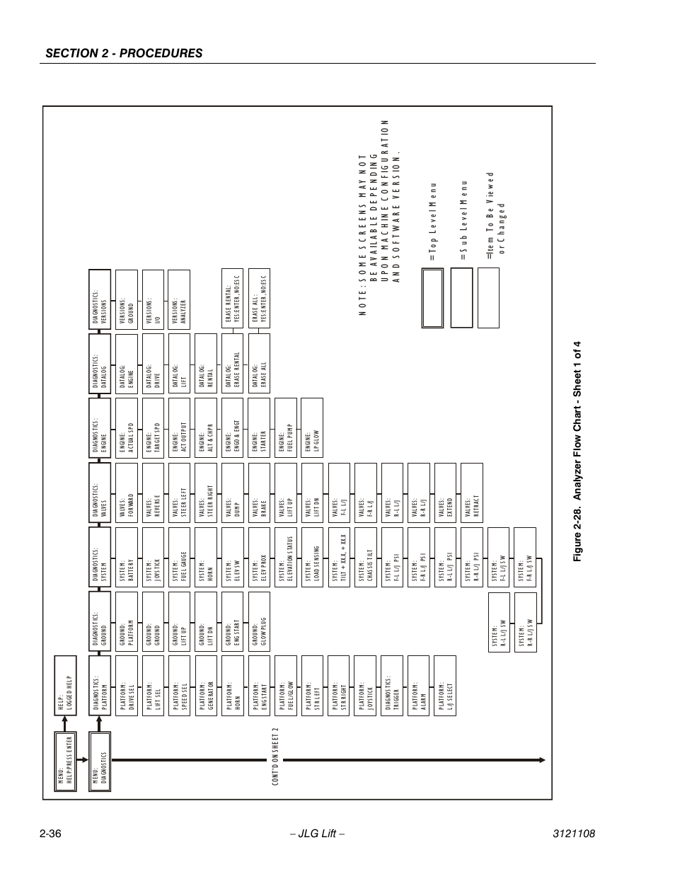 Analyzer flow chart - sheet 1 of 4 -36 | JLG 260MRT ANSI Service Manual User Manual | Page 58 / 106