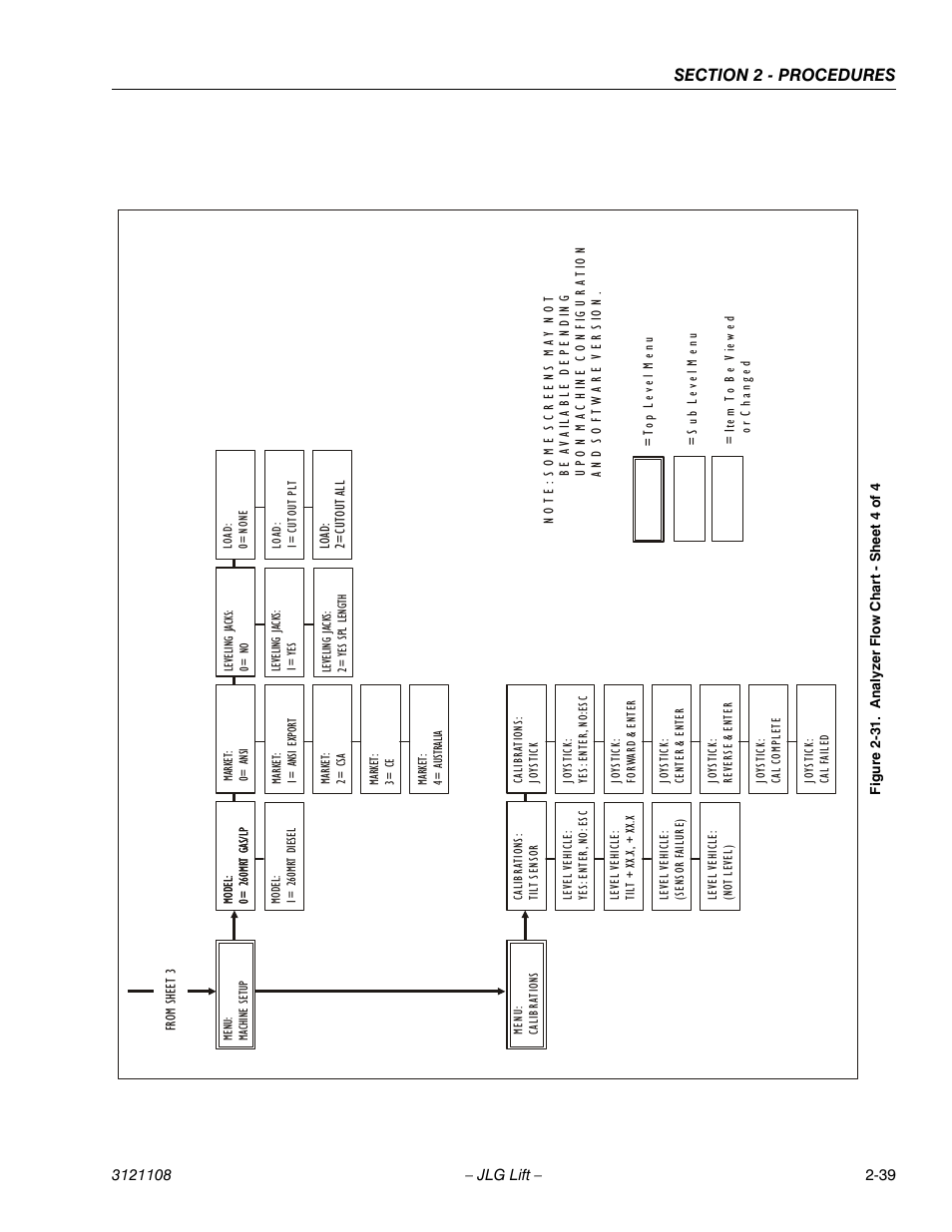 Analyzer flow chart - sheet 4 of 4 -39 | JLG 260MRT ANSI Service Manual User Manual | Page 61 / 106