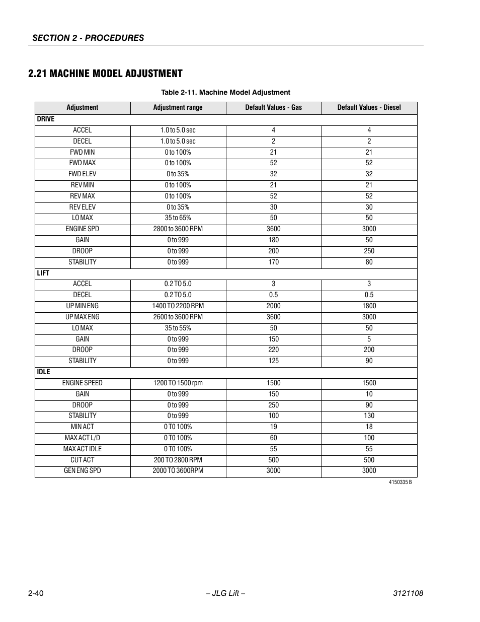 21 machine model adjustment, Machine model adjustment -40 | JLG 260MRT ANSI Service Manual User Manual | Page 62 / 106