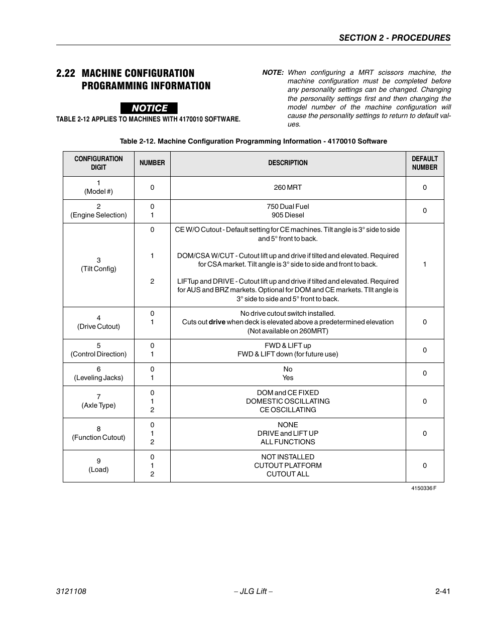 22 machine configuration programming information | JLG 260MRT ANSI Service Manual User Manual | Page 63 / 106