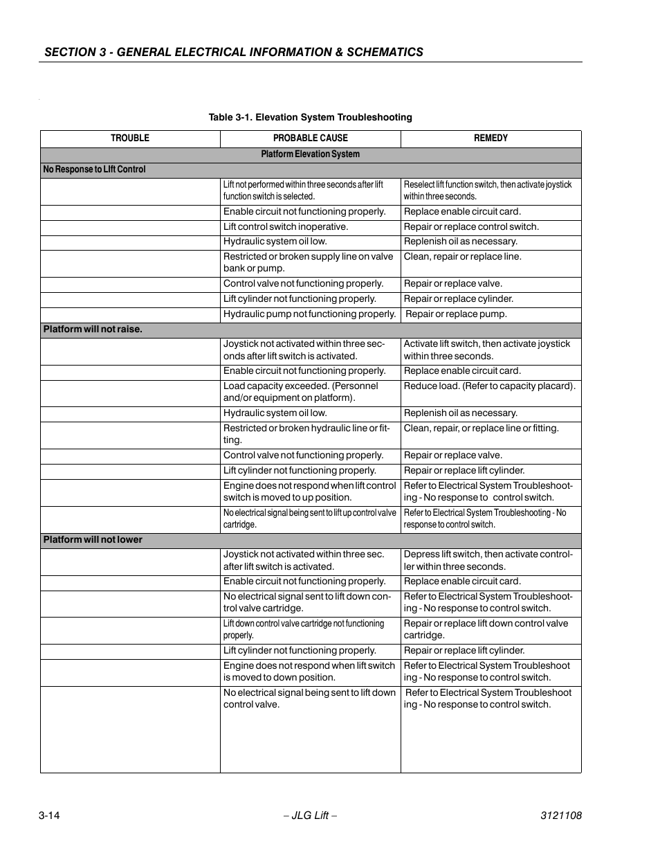 Elevation system troubleshooting -14 | JLG 260MRT ANSI Service Manual User Manual | Page 80 / 106