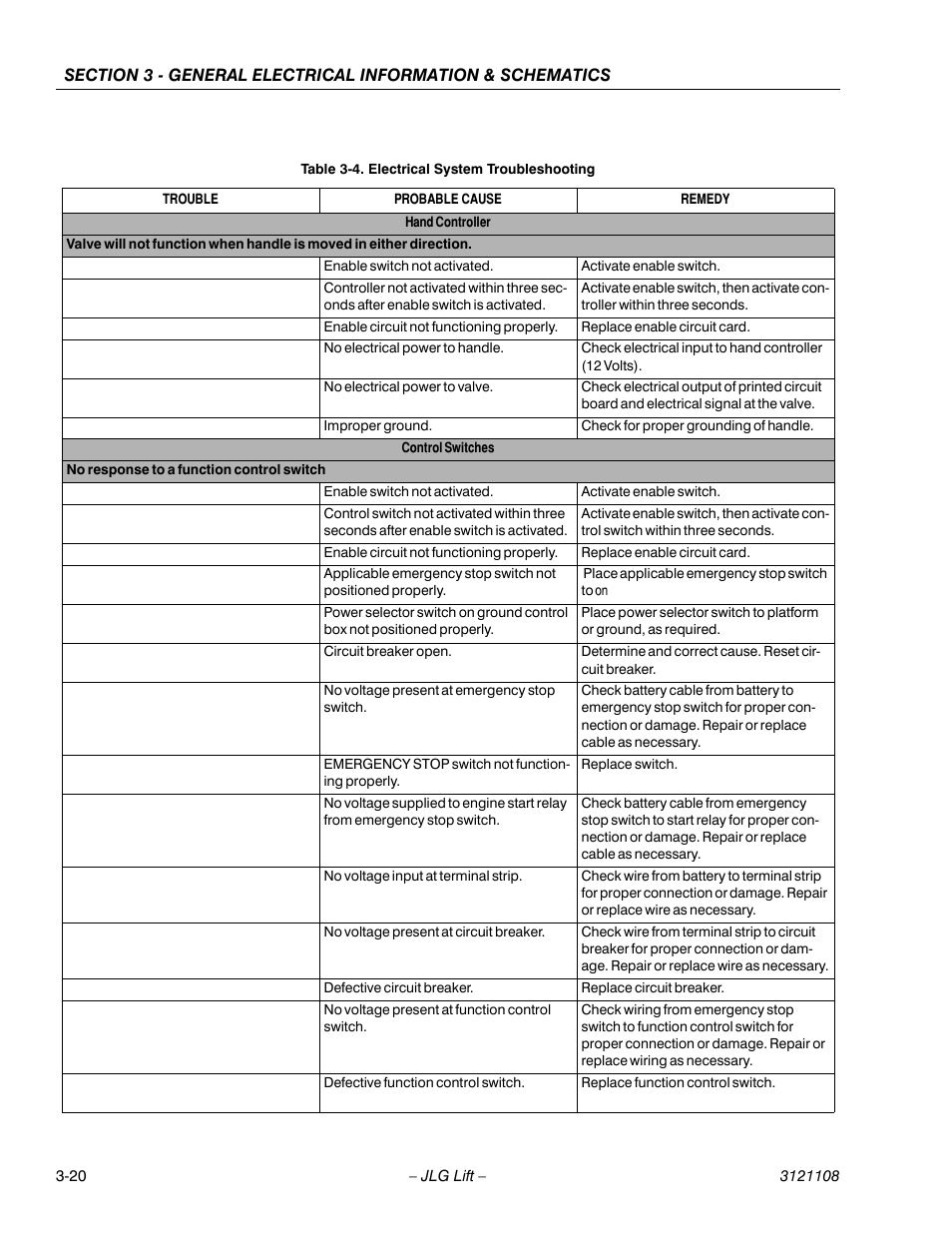 Electrical system troubleshooting -20 | JLG 260MRT ANSI Service Manual User Manual | Page 86 / 106
