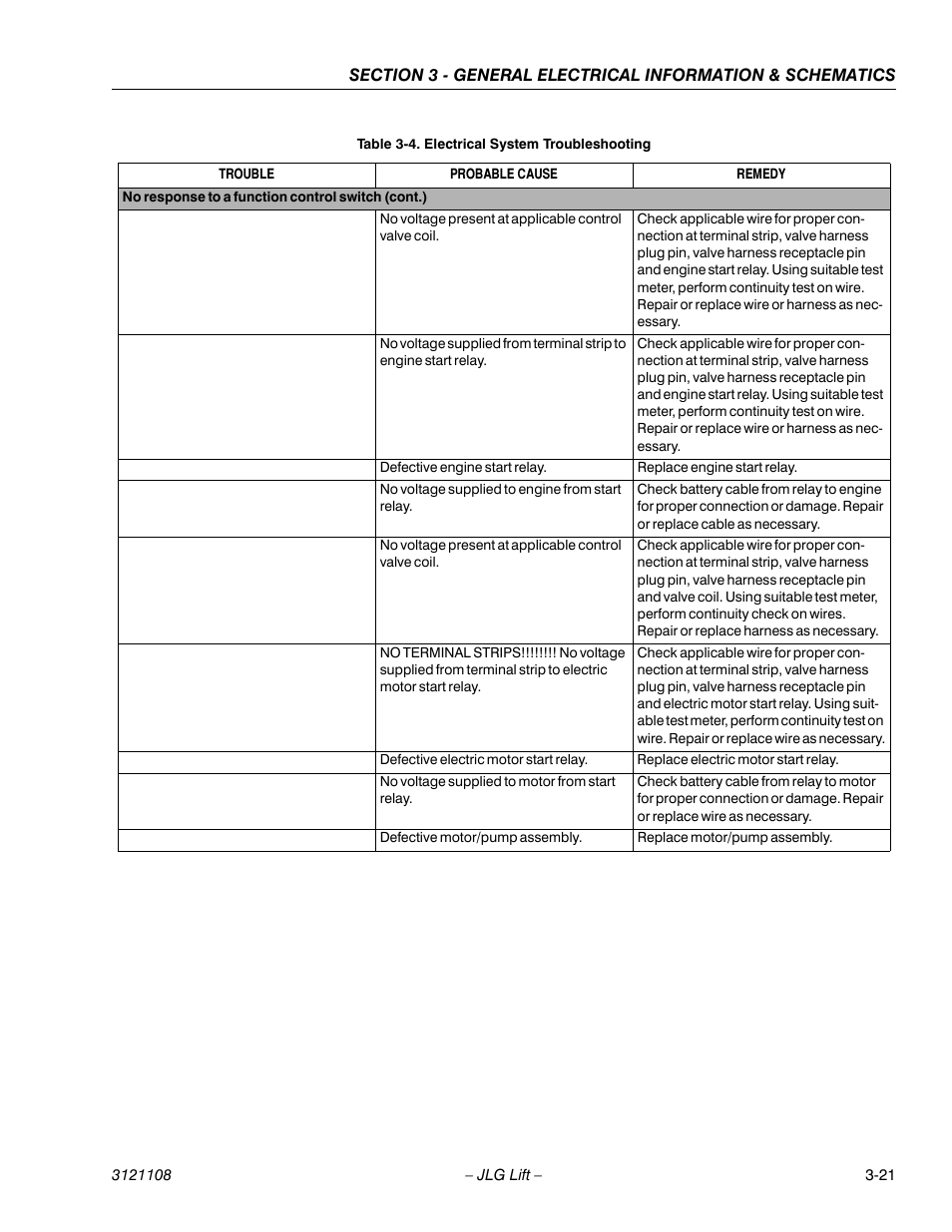 JLG 260MRT ANSI Service Manual User Manual | Page 87 / 106
