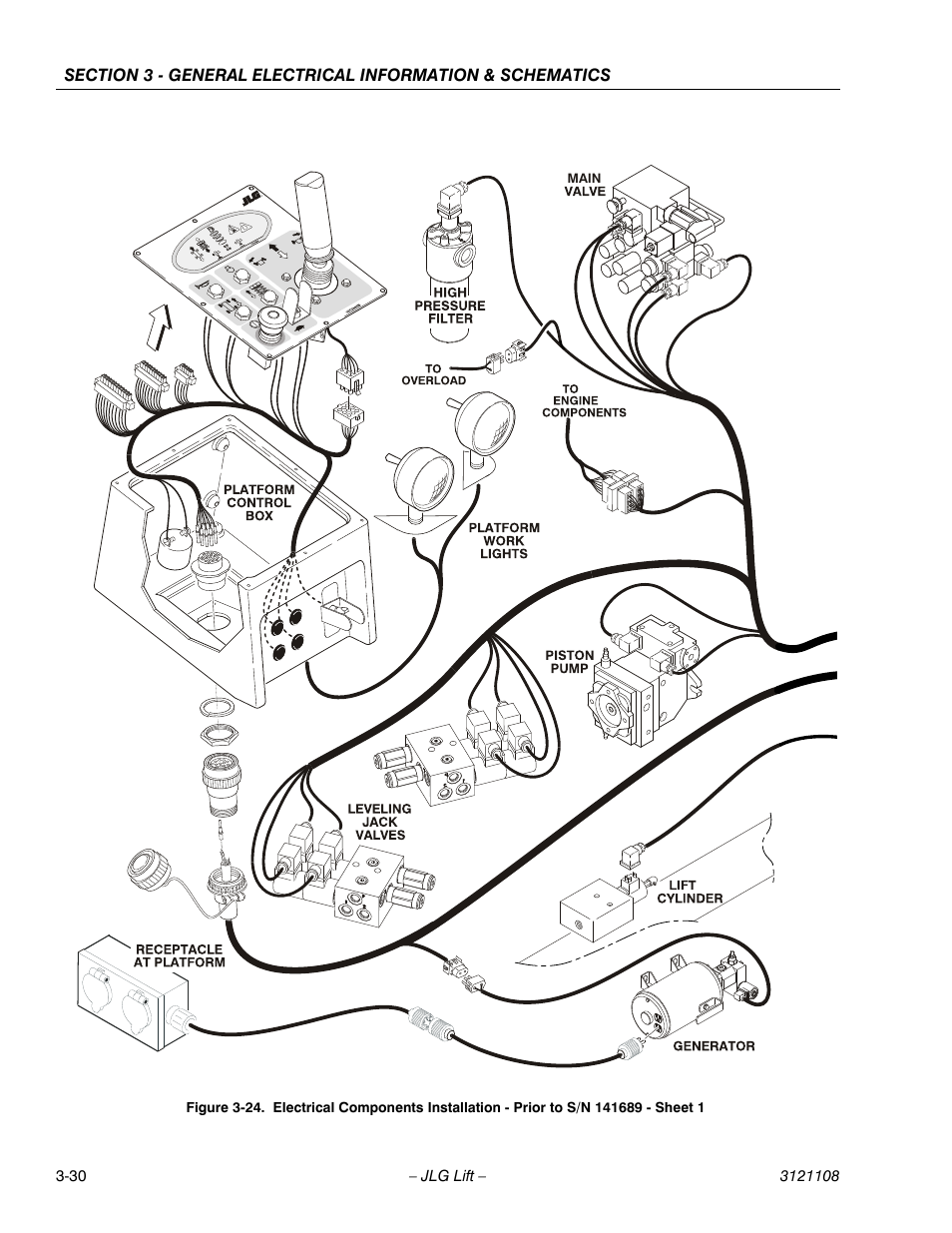 JLG 260MRT ANSI Service Manual User Manual | Page 96 / 106