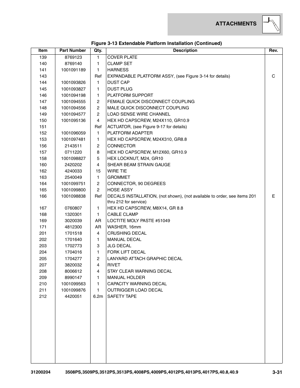 JLG 3508PS User Manual | Page 123 / 520