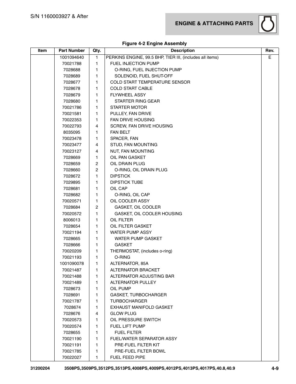 JLG 3508PS User Manual | Page 141 / 520