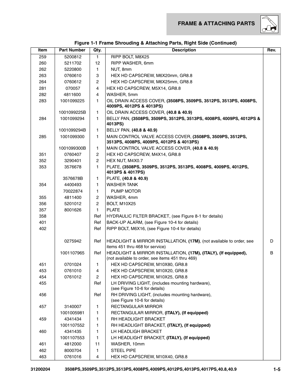 JLG 3508PS User Manual | Page 15 / 520